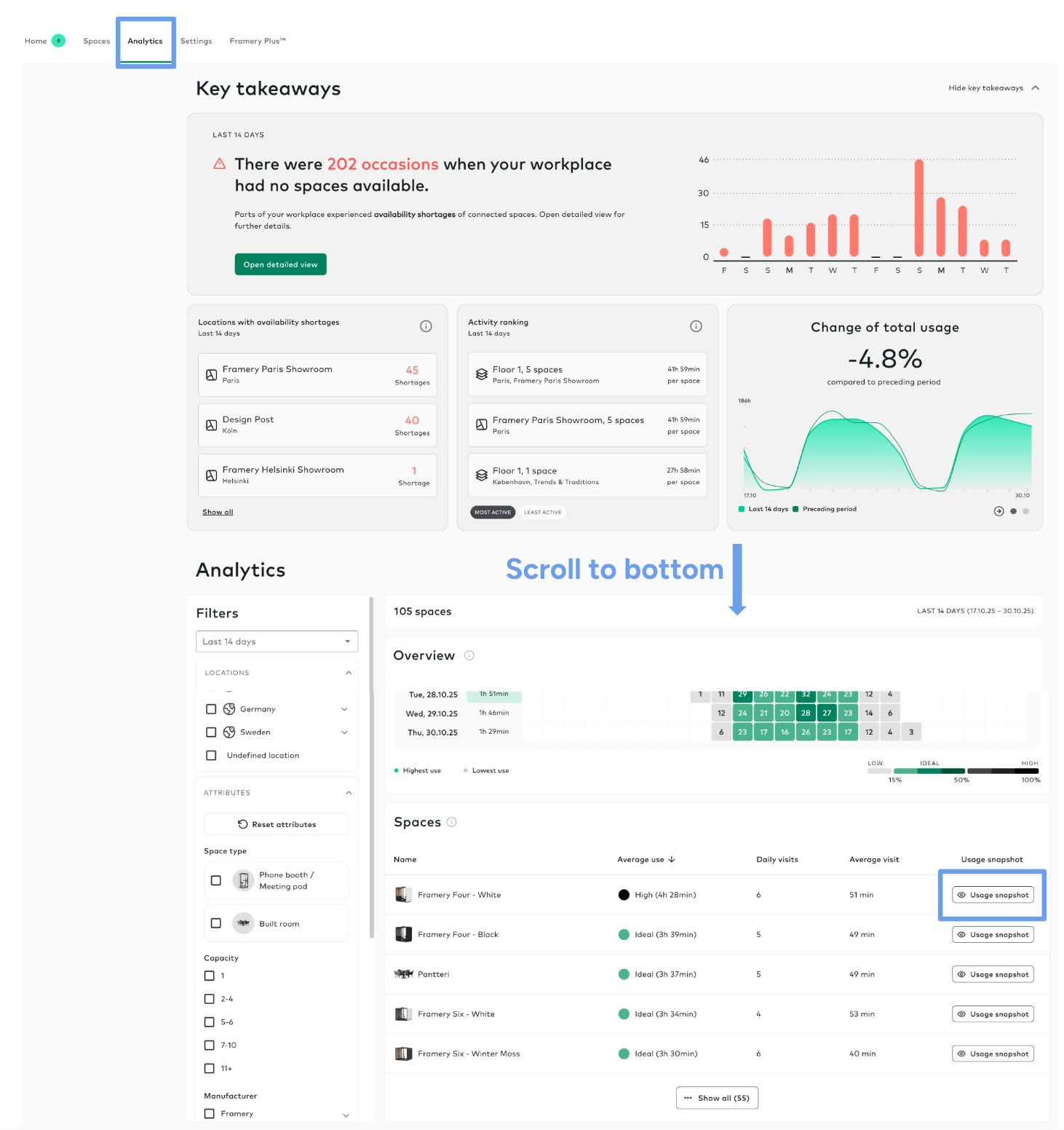From usage data to office decisions: an analytics guide