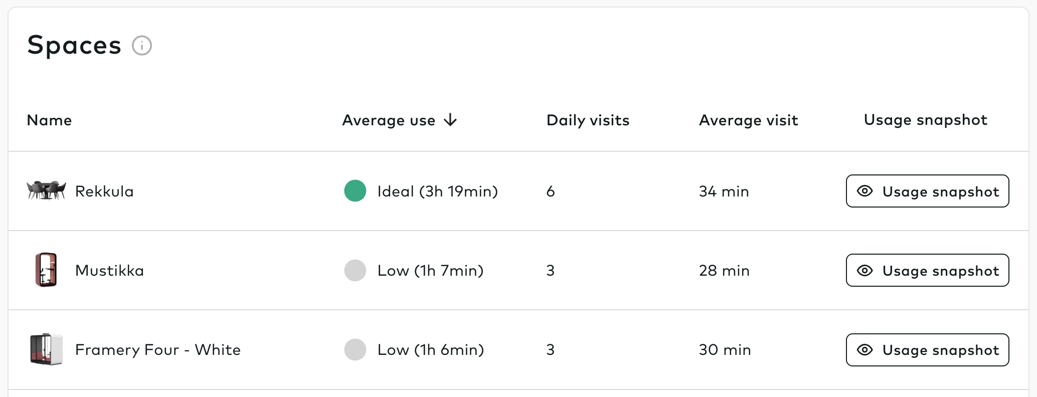 From usage data to office decisions: an analytics guide